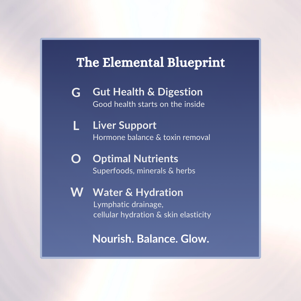 The Elemental Blueprint from The Glow Guide, outlining the GLOW acronym: Gut Health, Liver Support, Optimal Nutrients, and Water & Hydration.