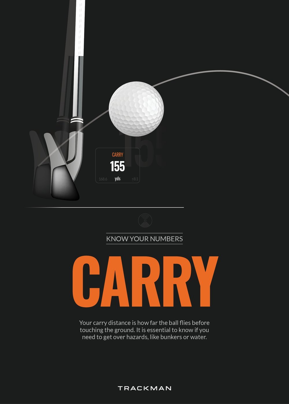 Your carry distance is how far the ball flies before
touching the ground. It is essential to know if you
need to get over hazards, like bunkers or water.