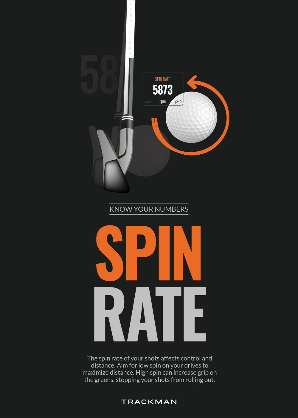 The spin rate of your shots affects control and
distance. Aim for low spin on your drives to
maximize distance. High spin can increase grip on
the greens, stopping your shots from rolling out