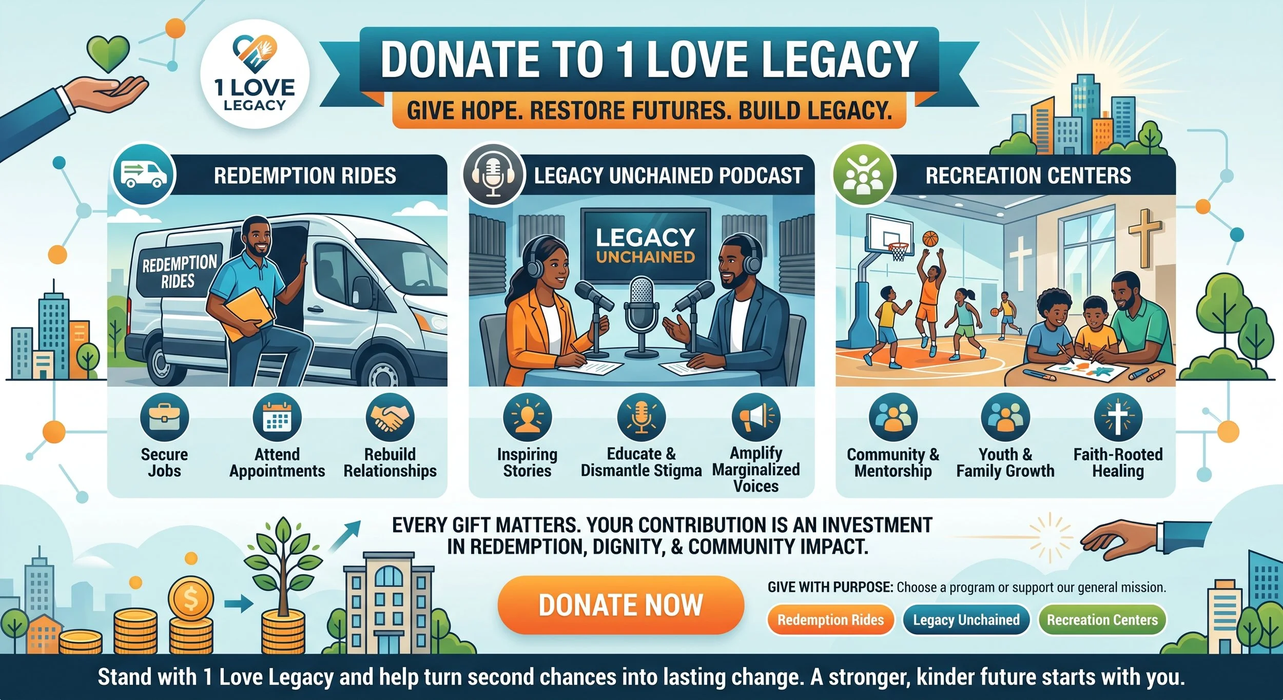 Donation