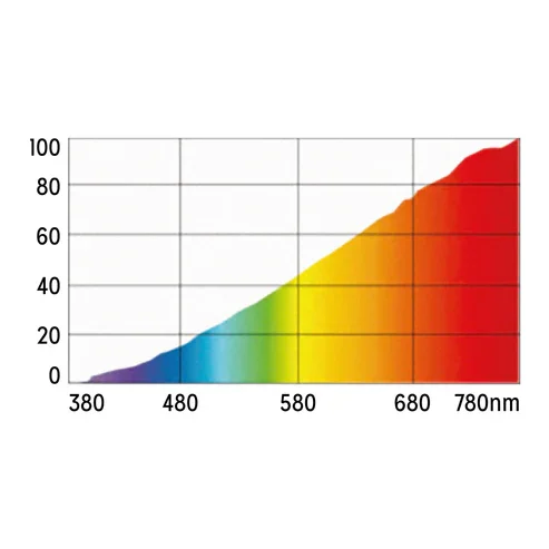 Reptile Systems Basking Solar Spot 4.webp (Copy) (Copy)