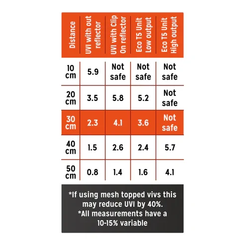t5 bulk zone 3 2.webp (Copy) (Copy)