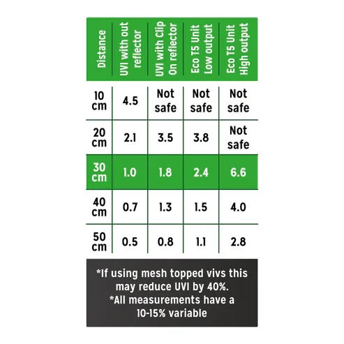 Reptile Systems T5 UV Bulb - ZONE 2 4.webp (Copy) (Copy)