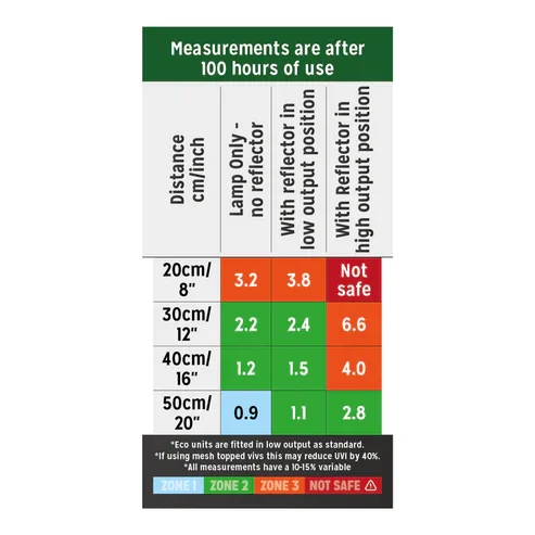 Reptile Systems Eco T5 Unit - ZONE 2 570mm 3.webp (Copy) (Copy)