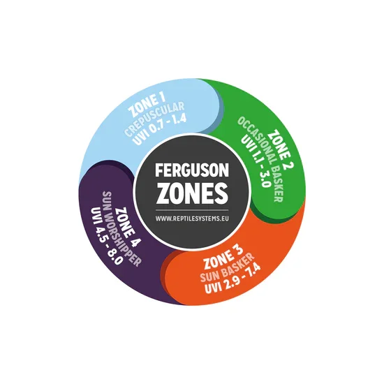 Reptile Systems Eco T5 Unit - ZONE 2 570mm 9.webp