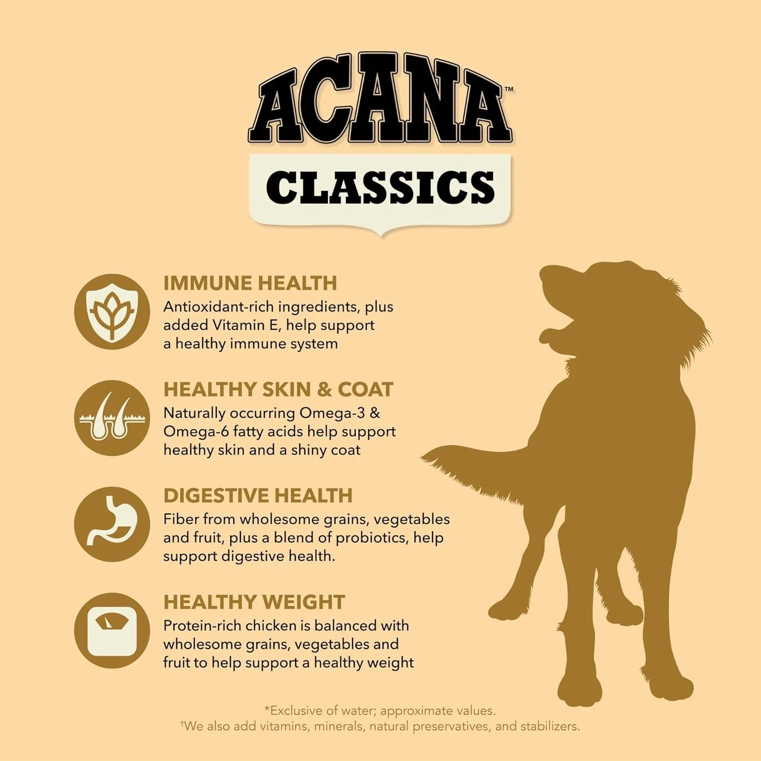 ACANA Ck And Barley 3rd photo.jpg
