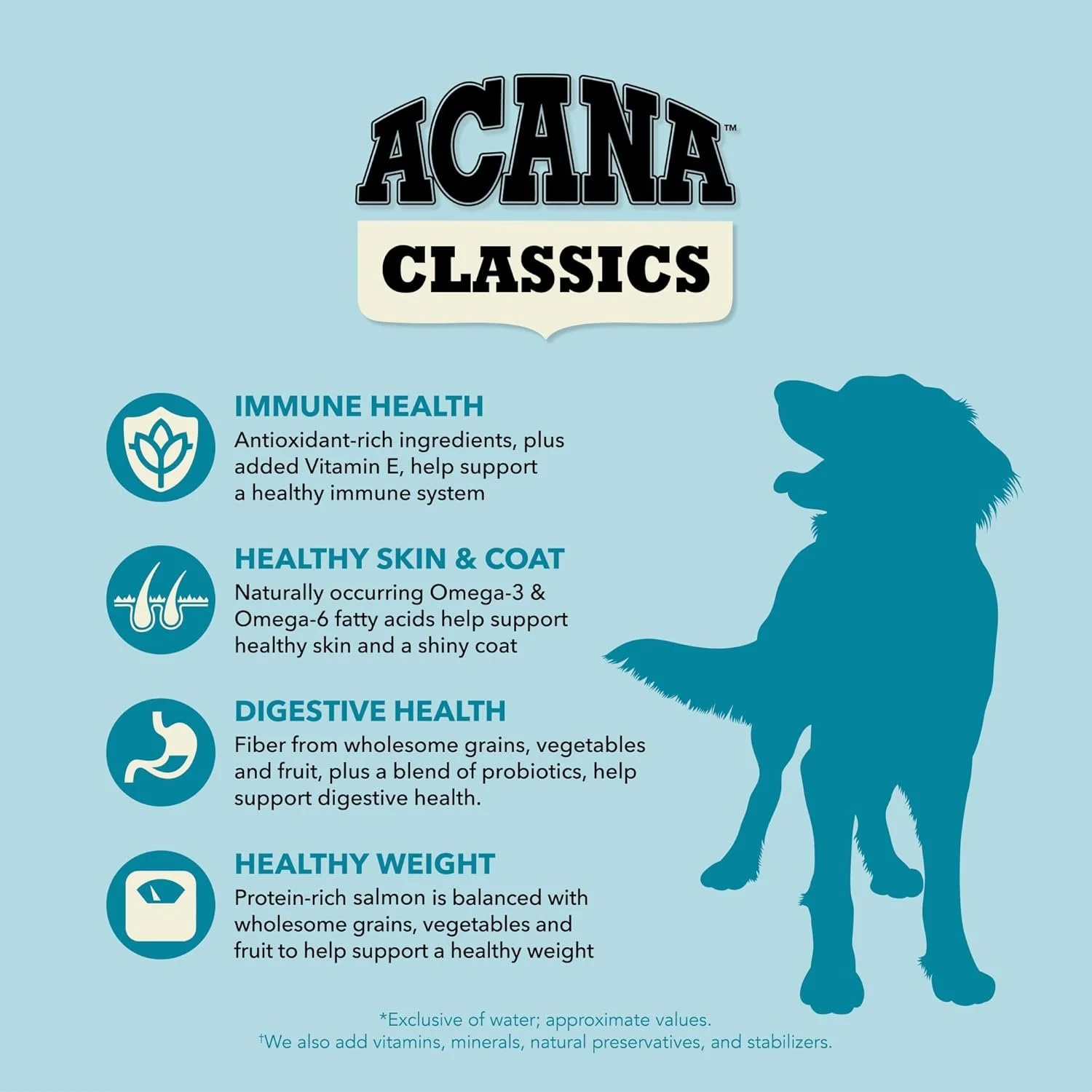 Acana Salmon and Barley 22.5lb 3rd photo.jpg