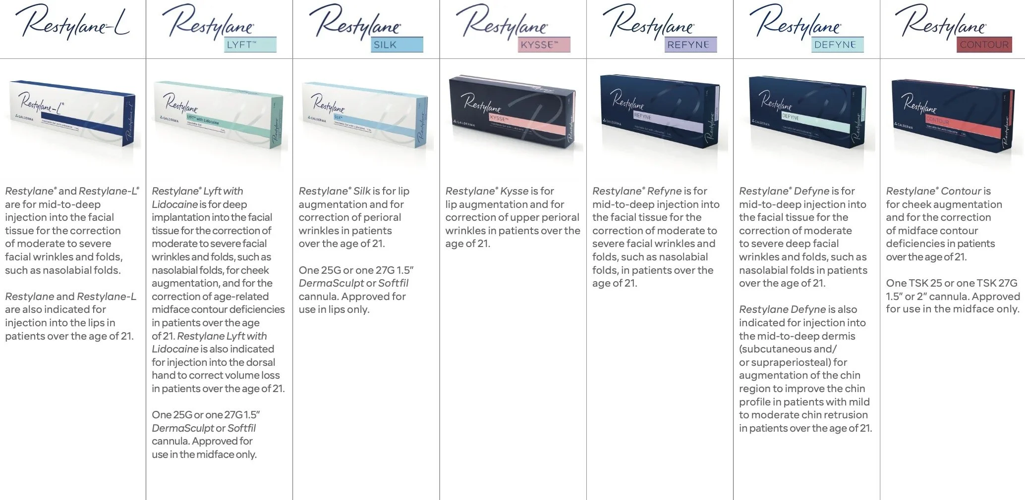 Restylane Fillers Information-differs