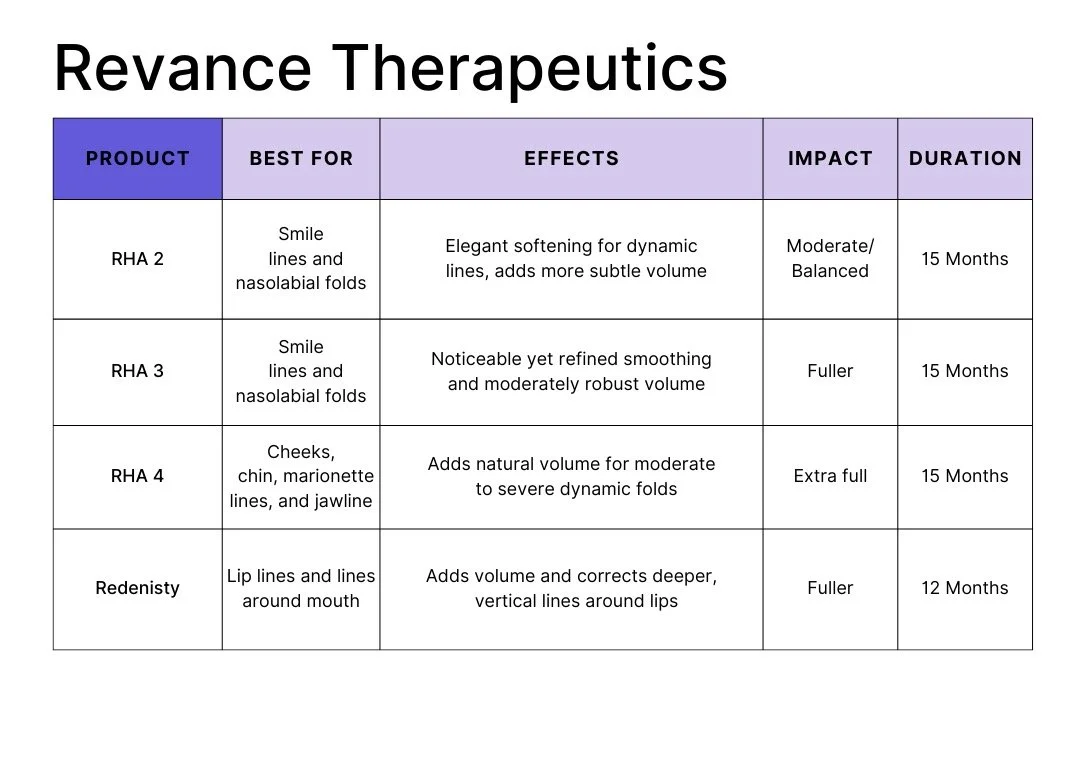 Revance Therapeutics Info Filler