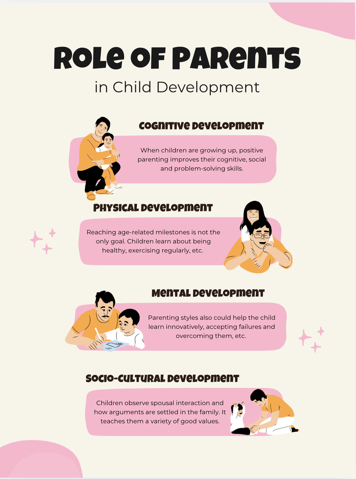 Role of Parents in Child Development Guide