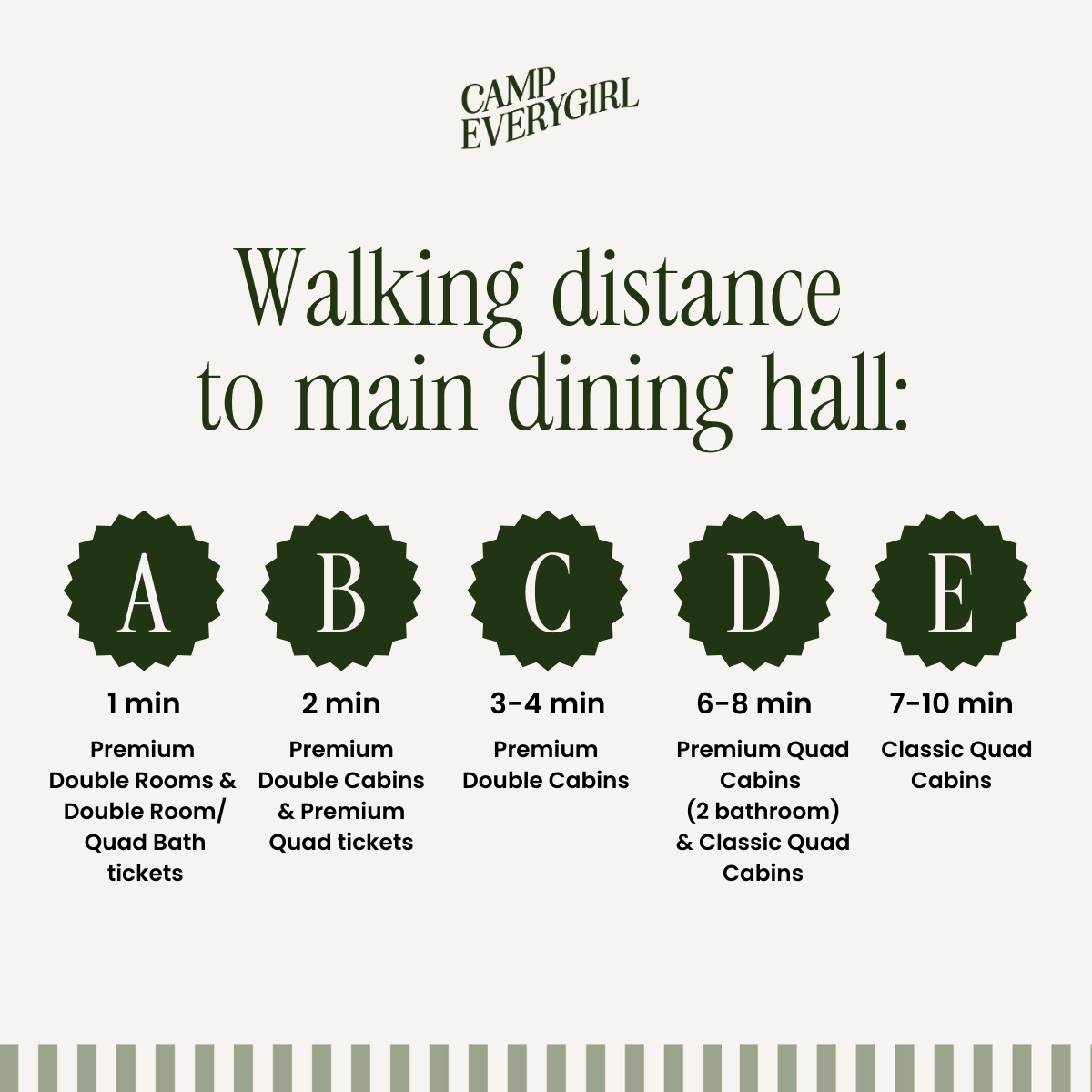 cabin distance to main hall.png