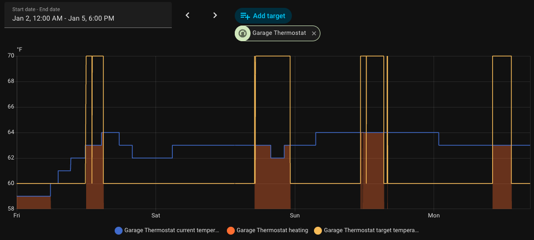 The Beauty of Thermal Mass (more about the buffer tank dump load)