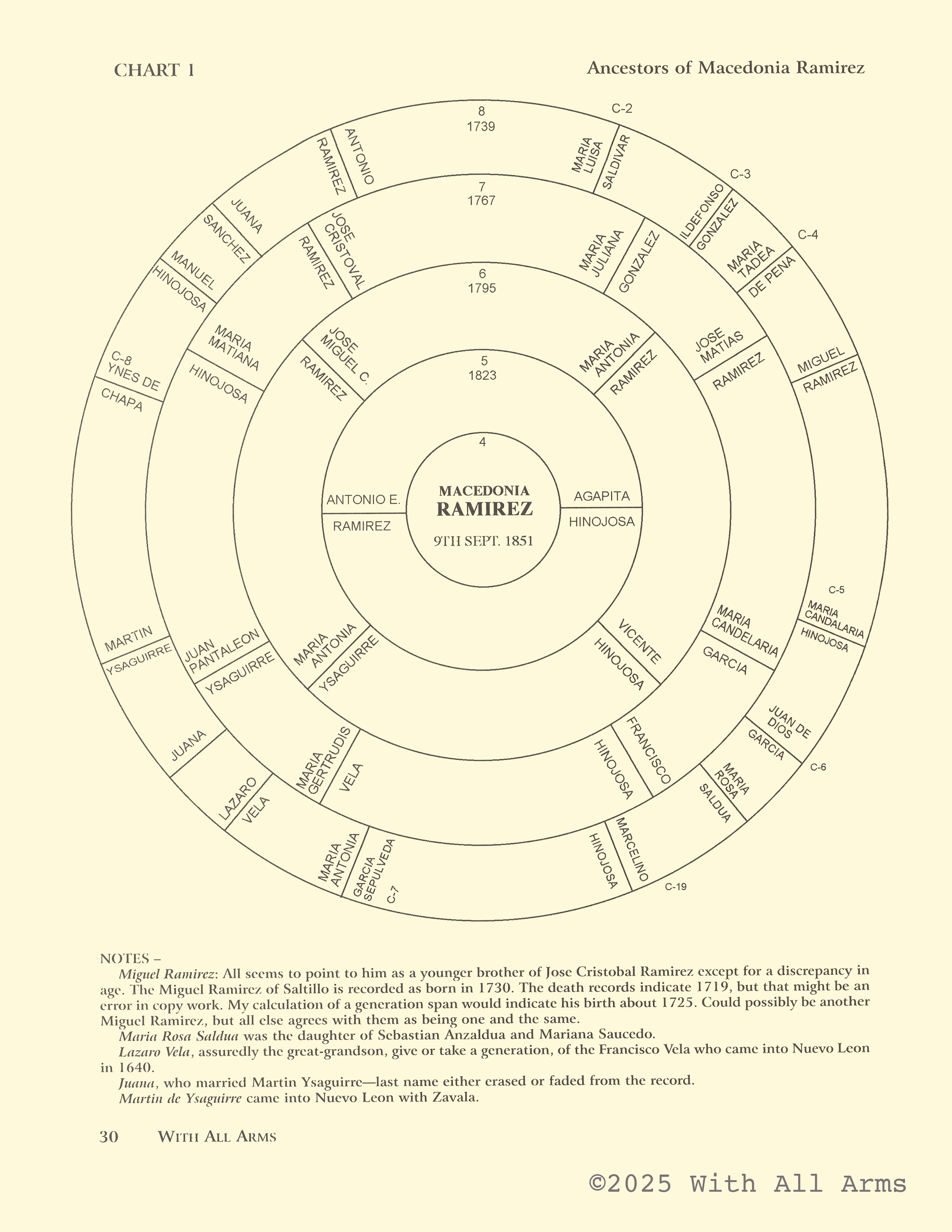 30 chart 1 adj.png