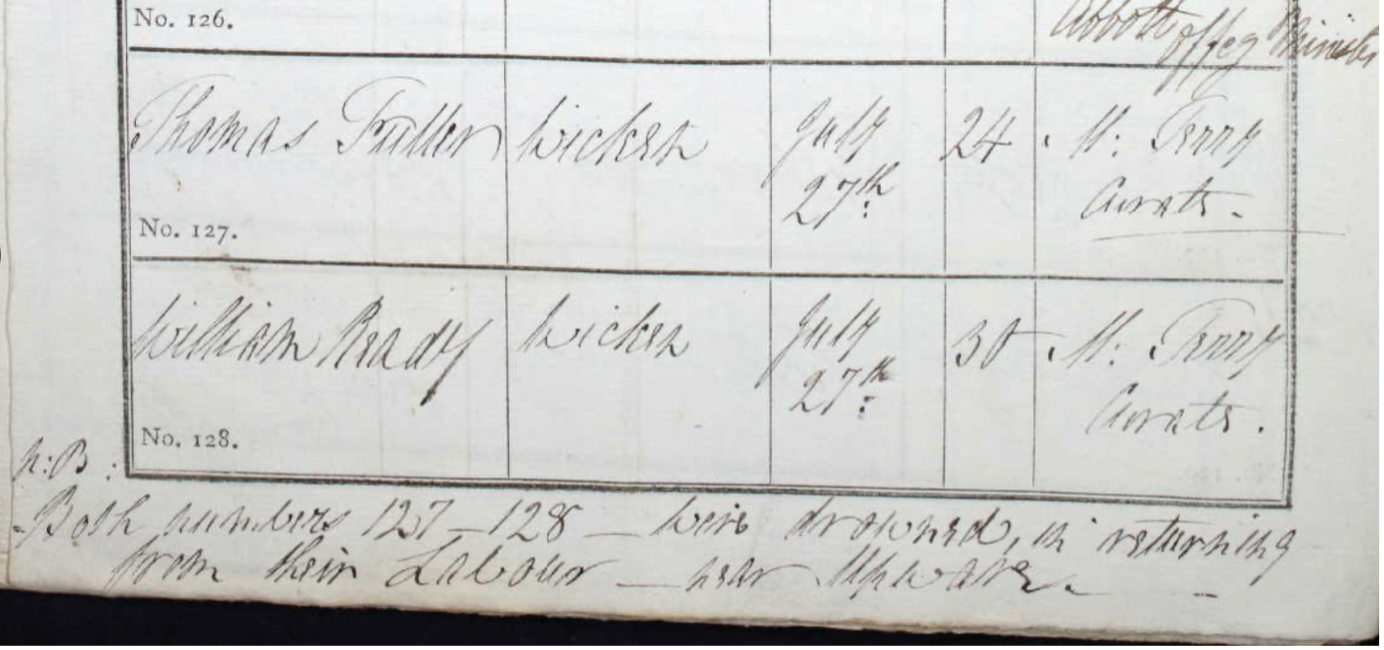 William Ready, Wicken Burial Register August 1824, at bottom of same page