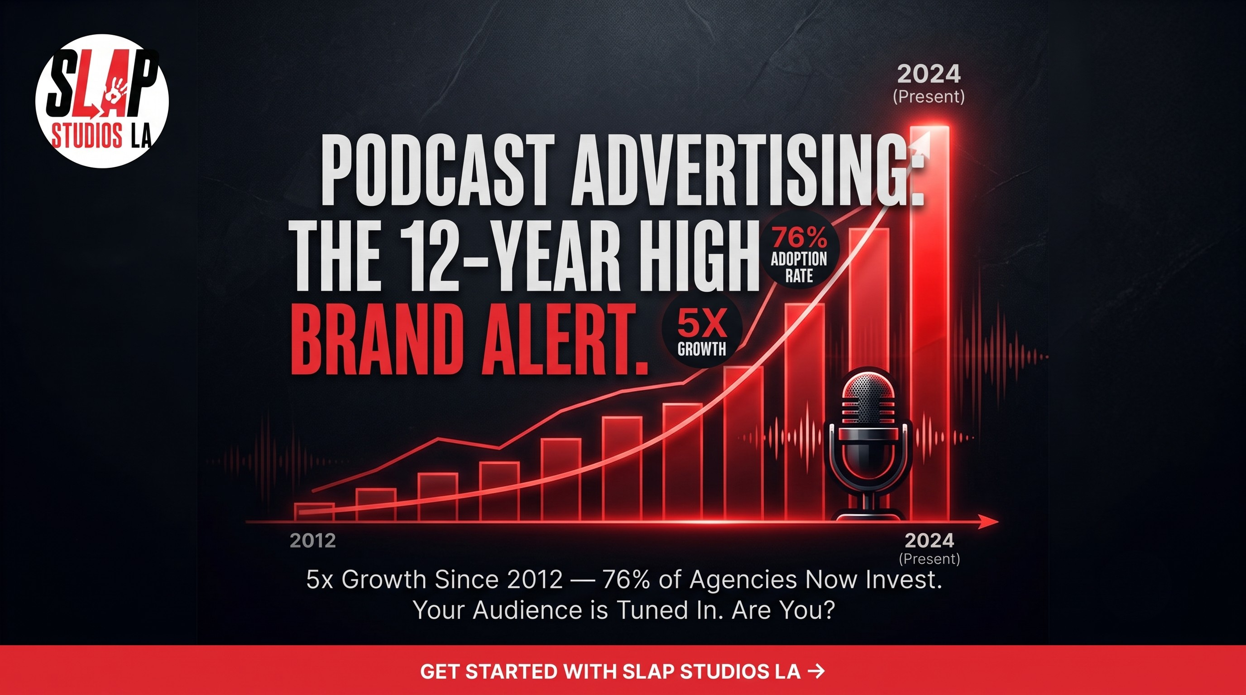 Podcast Advertising Just Hit a 12-Year High — Here's Why Brands Should Be Paying Attention