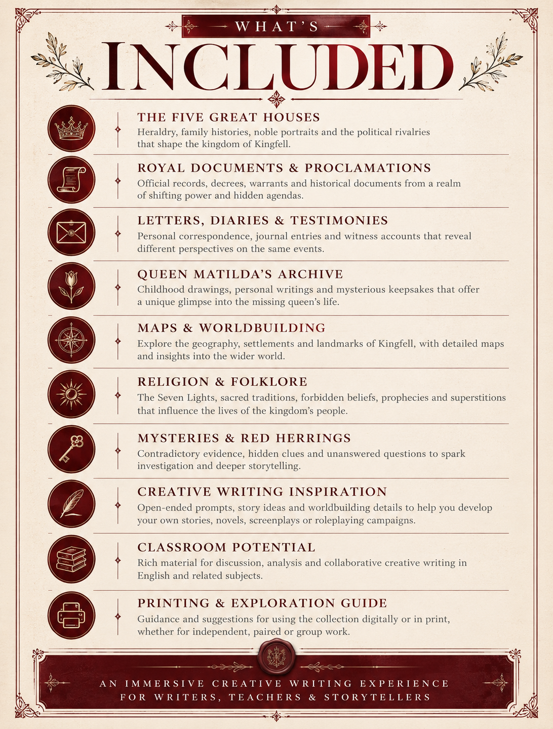 Antique Burgundy Included Resource Poster.png