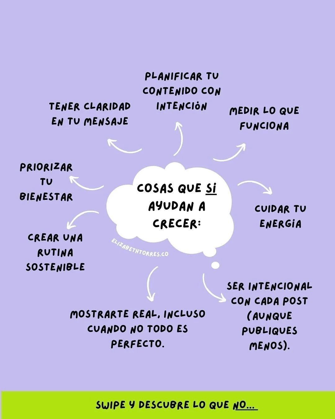 ¿Alguna vez te has sentido culpable por no subir nada en días?
Yo sí.🫠
Y ese pensamiento de “si no publico, la gente se va a olvidar de mí” me tuvo años en modo agotamiento.
Pero aquí va la ver