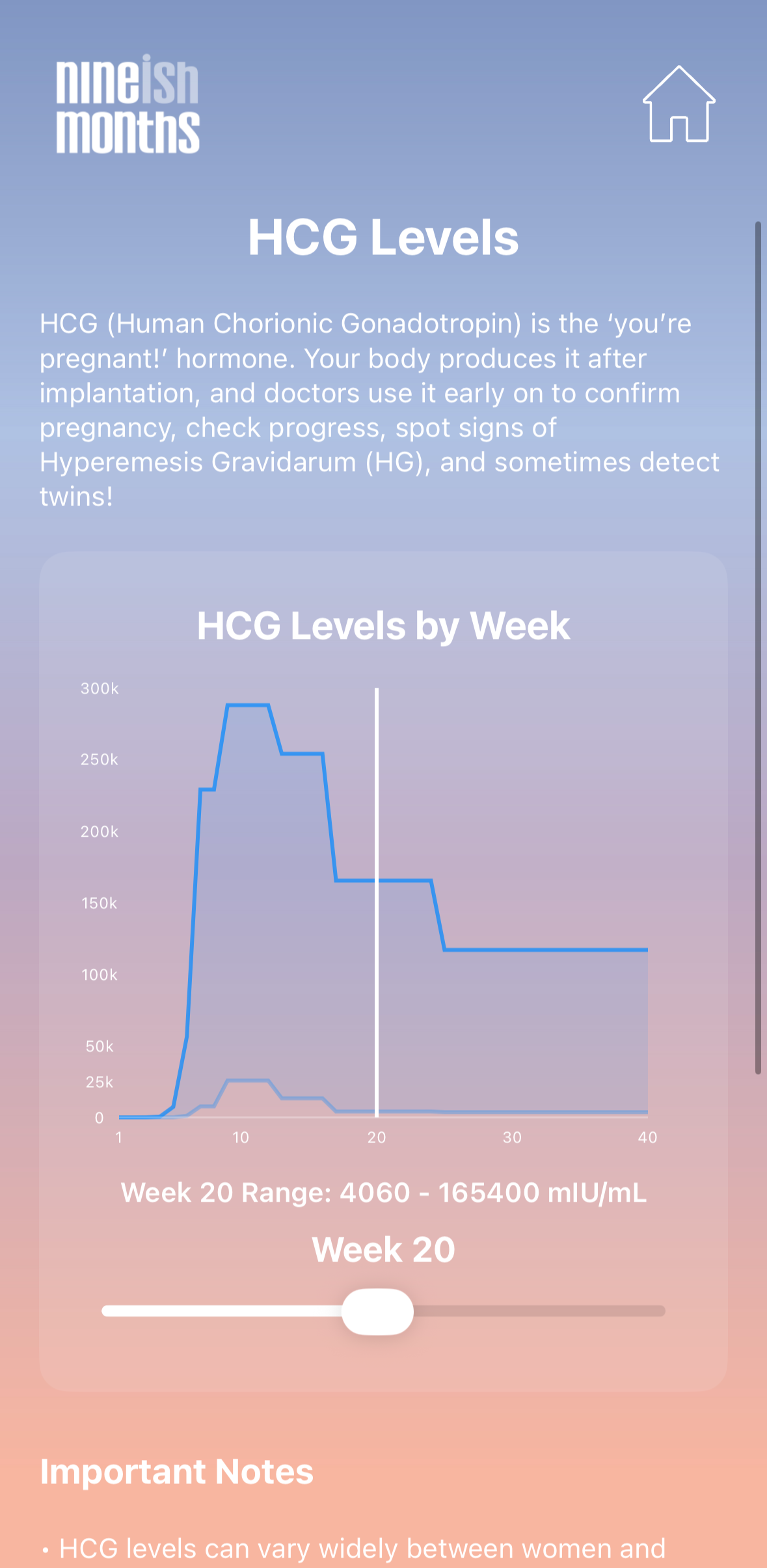 A mobile app screen displaying HCG levels over time with a line graph, weekly range, and important notes about HCG levels.