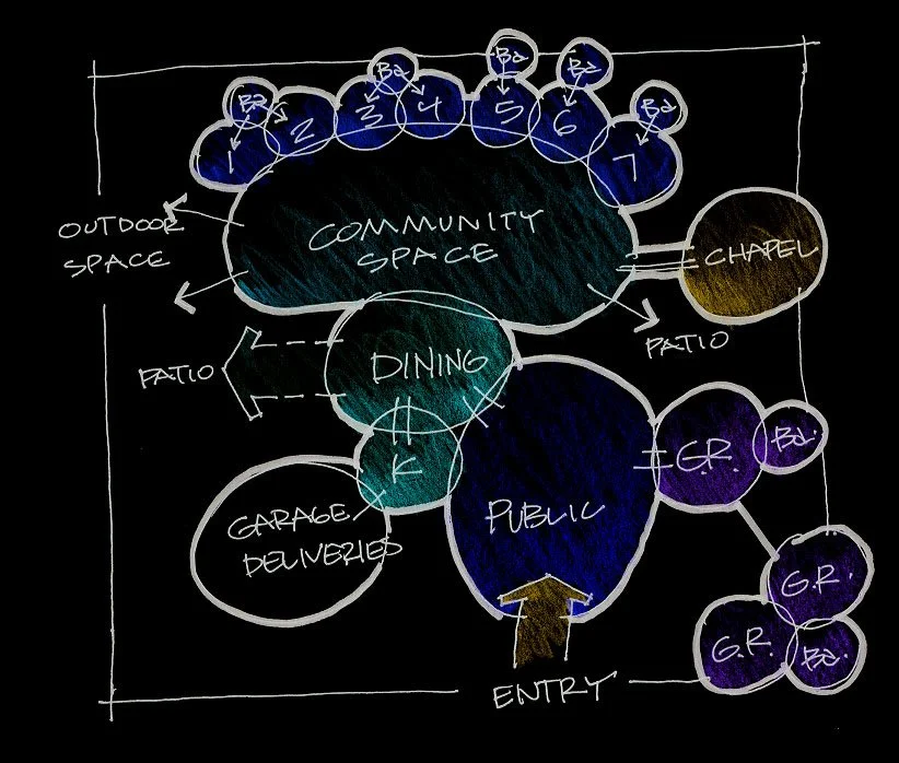 Conceptual bubble diagram including spatial relationships