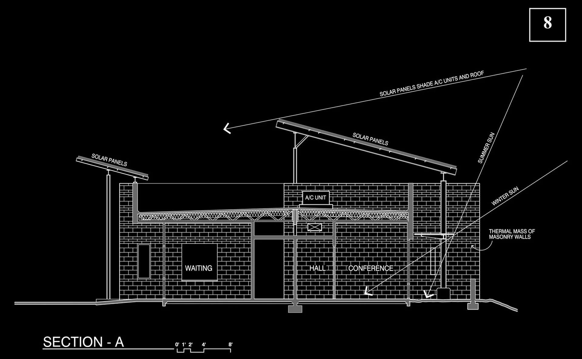 Architectural section drawing of a building with solar panels. Includes annotations for solar panel shading, summer and winter sun angles, and thermal mass of masonry walls.