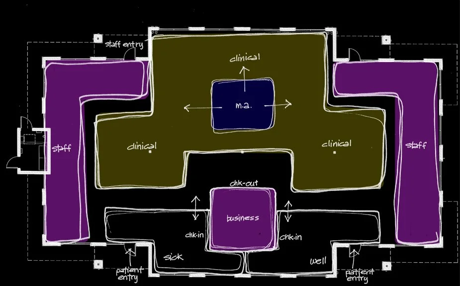 Architectural floor plan layout for a clinic with labeled areas for clinical, staff, check-in, check-out, and patient entry points.