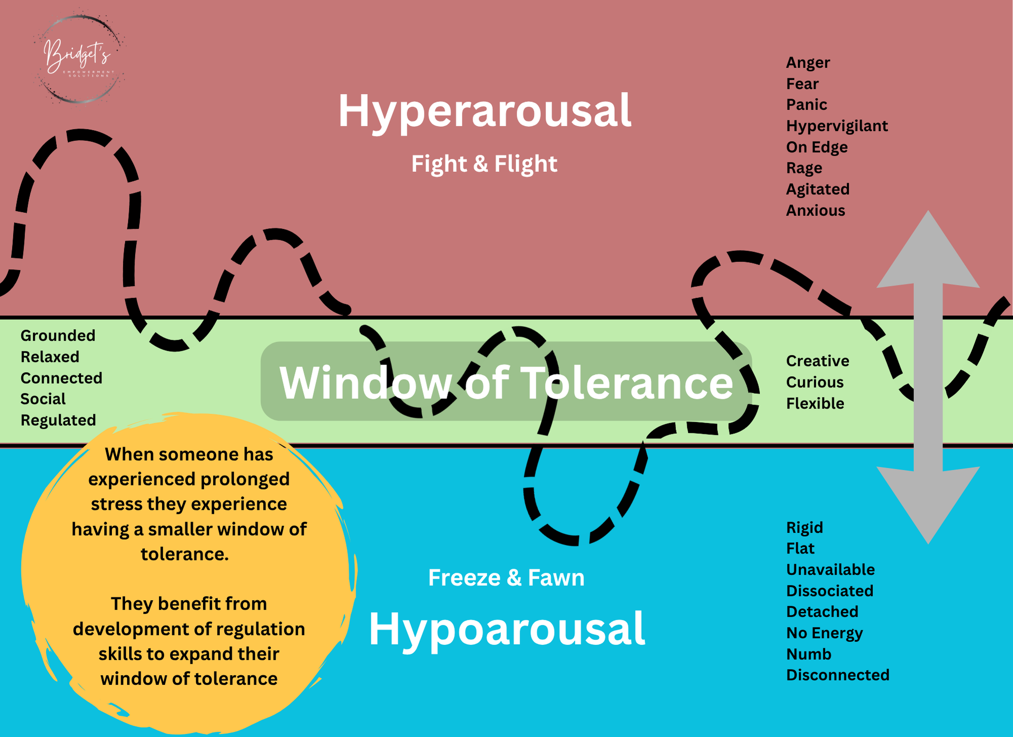 PTSD vs. Complex PTSD (C-PTSD)