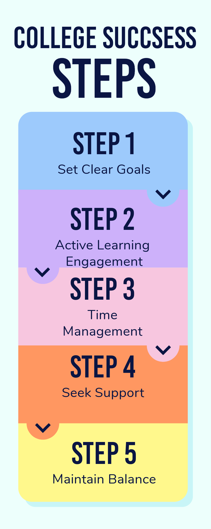 Online College Graphic 