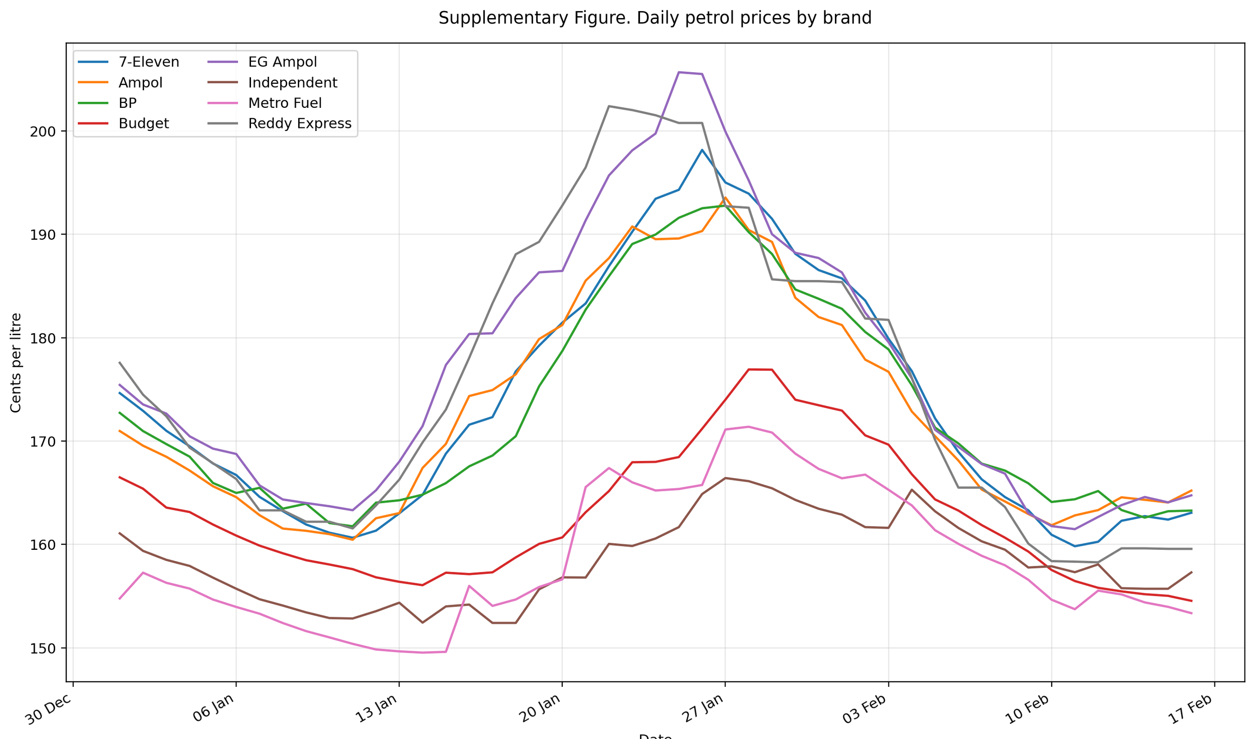 Fuel Excise Relief Is Not Disinflation