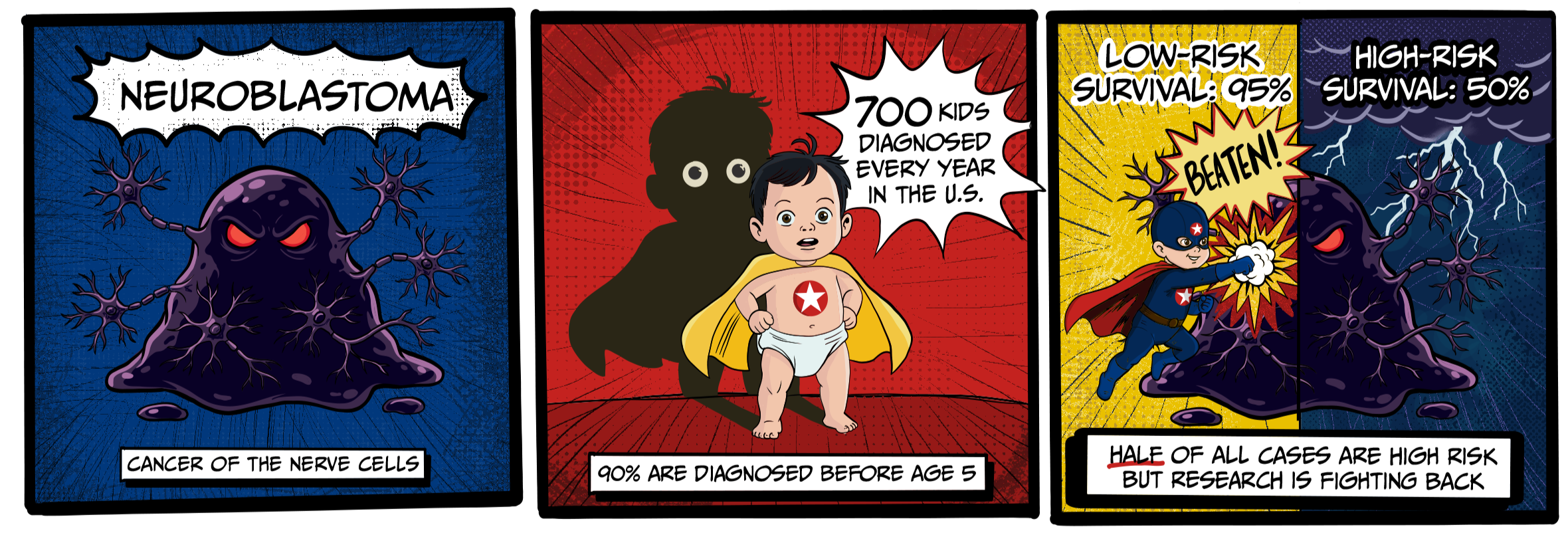 A comic strip depicting Neuroblastoma as a dark villain, and a child fighting to beat it.