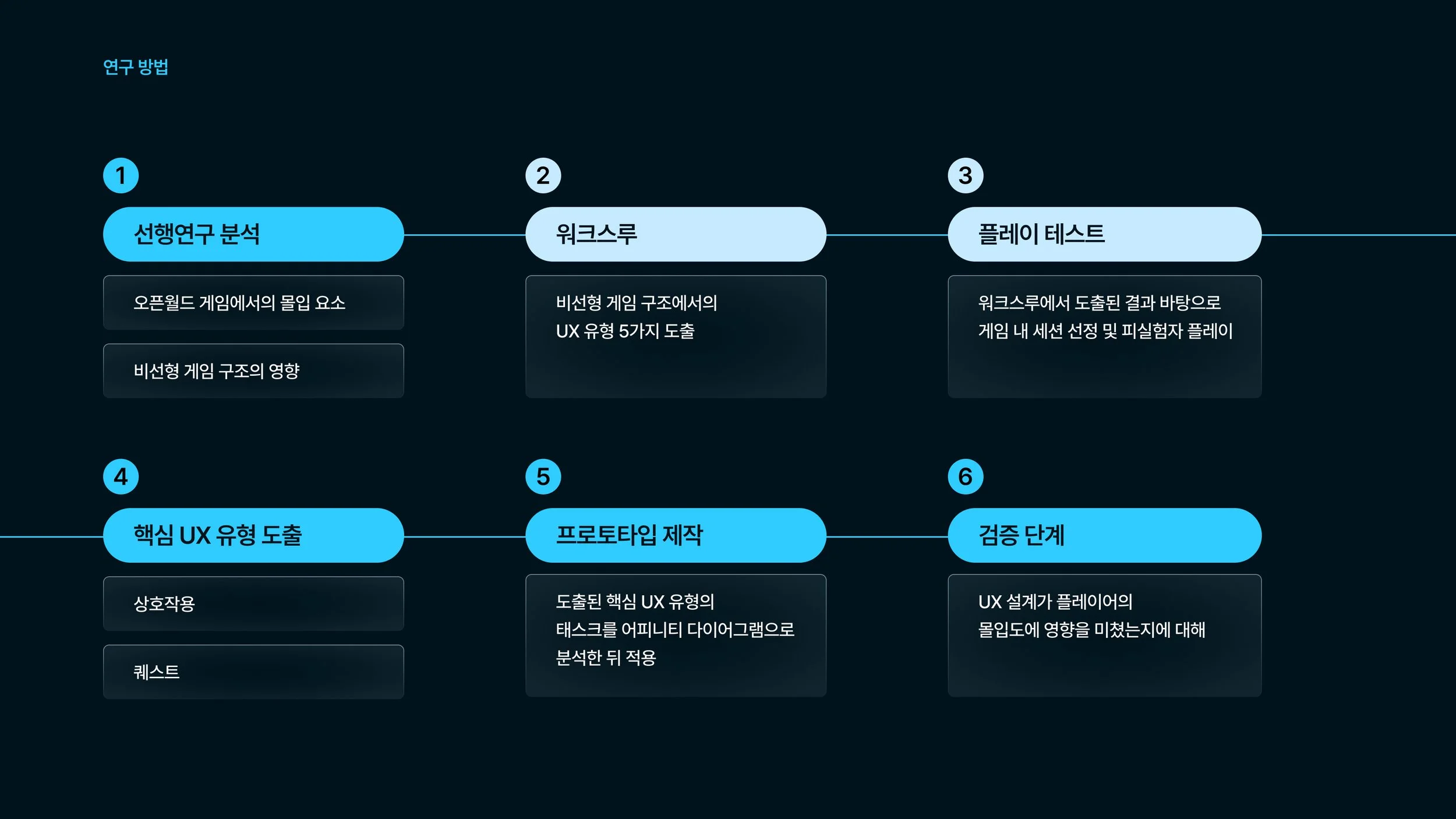 7-연구 방법.jpg