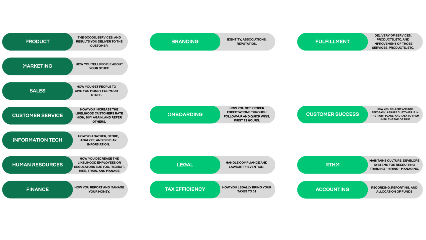 7 Fundamental Dep..png