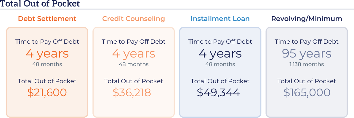 Financial literacy needs a more comprehensive definition
