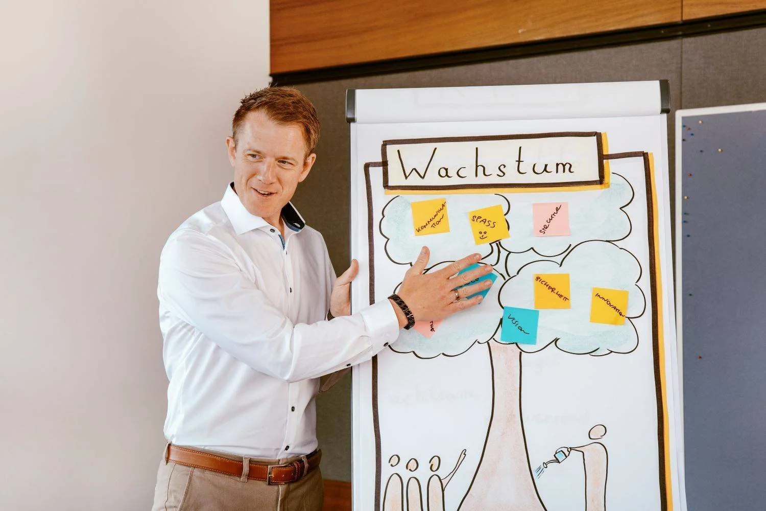 Kollerboration Simon Koller - Simon im Workshop vor FLipchart mit Bild eines Baumes und der Überschrift Wachstum