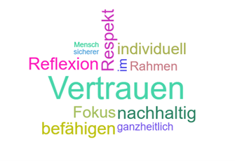 Simon Koller - Kollerboration - Wortwolke zu Coachingansätzen