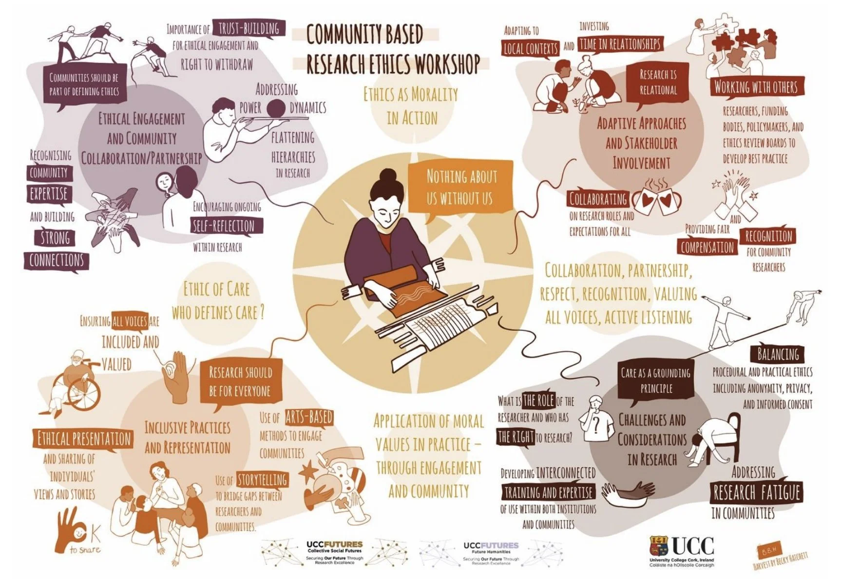 Walking, Storytelling and Participatory Action Research