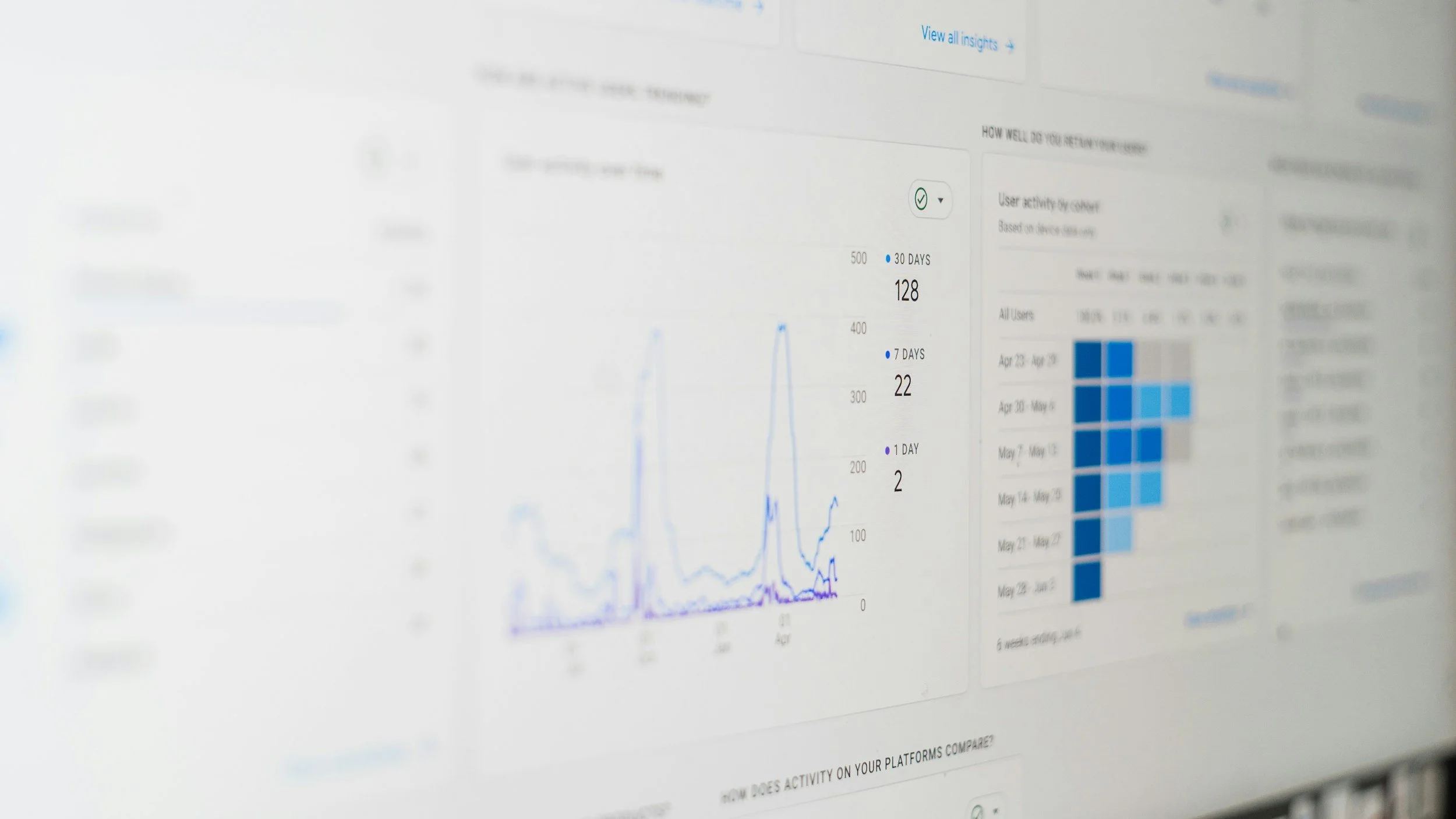Computer screen showing analytics data with a line graph, numerical stats, and a color grid chart.