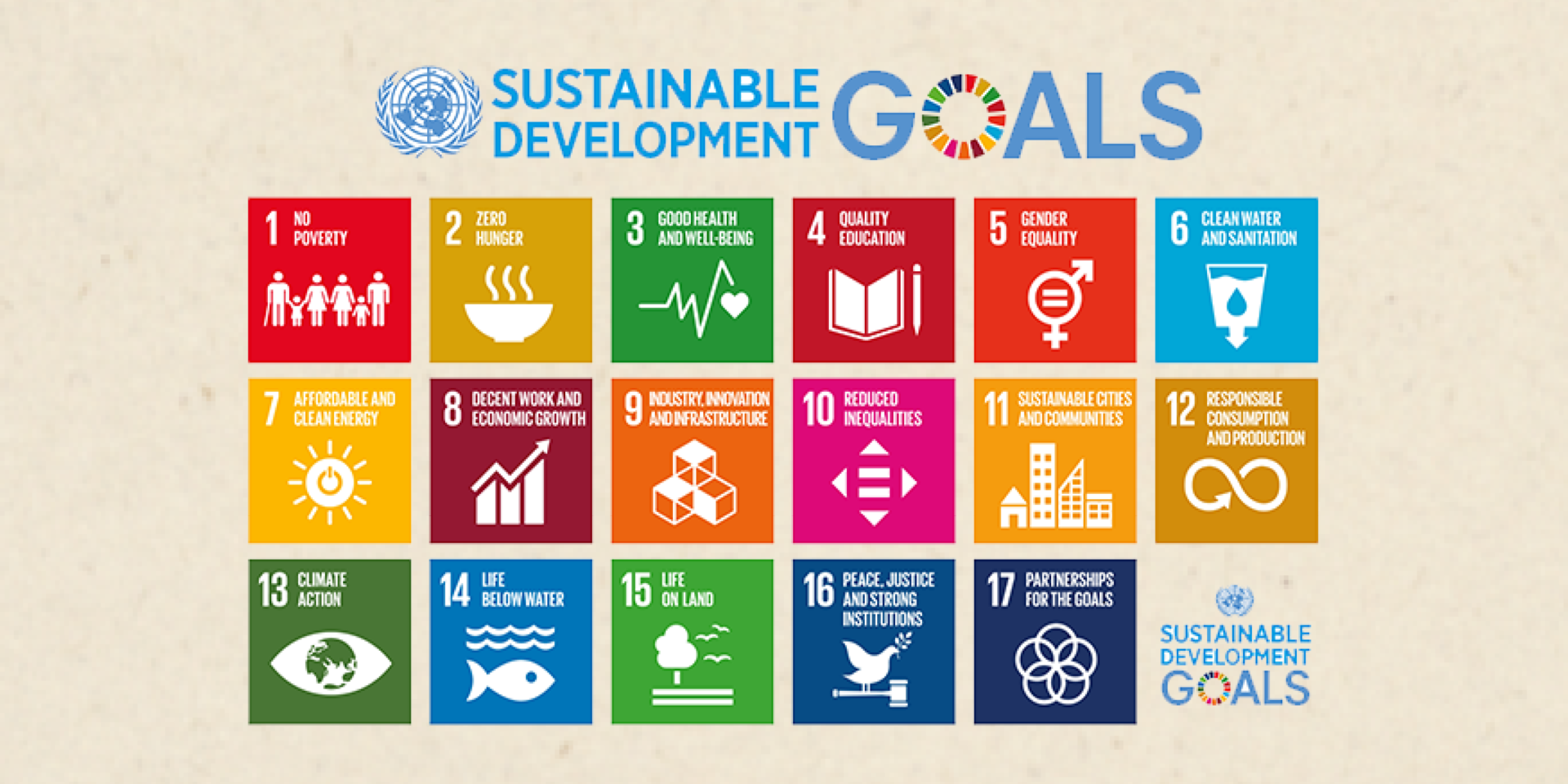 Graphic showing the 17 United Nations Sustainable Development Goals with numbered colorful icons and labels, including No Poverty, Zero Hunger, Good Health and Well-Being, Quality Education, Gender Equality, Clean Water and Sanitation, Affordable and Clean Energy, Decent Work and Economic Growth, Industry, Innovation and Infrastructure, Reduced Inequalities, Sustainable Cities and Communities, Responsible Consumption and Production, Climate Action, Life Below Water, Life on Land, Peace, Justice and Strong Institutions, Partnerships for the Goals.