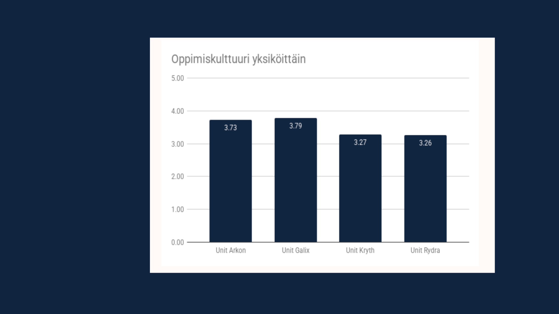 Oppimiskulttuuri yksiköittäin