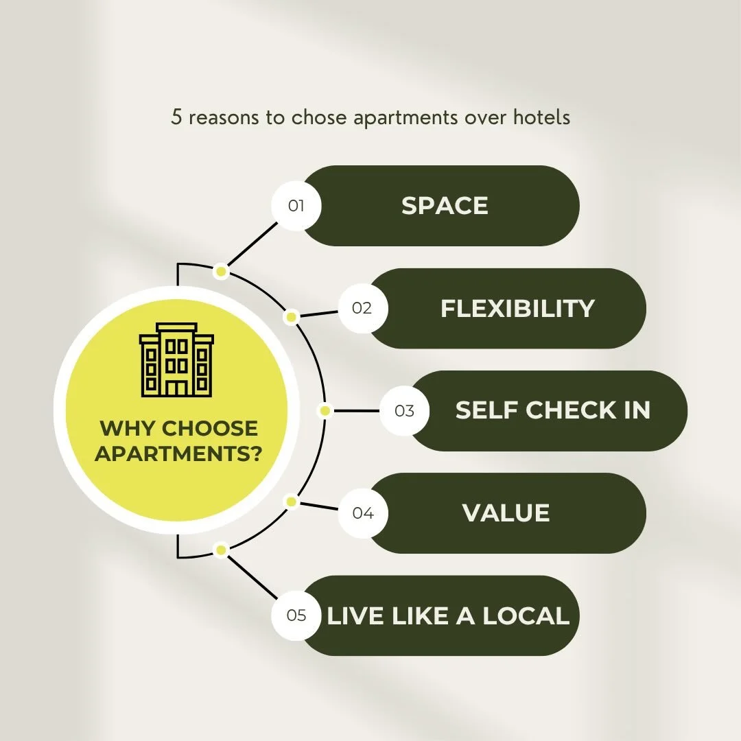 When it comes to your next trip, think beyond the hotel room.  Here&rsquo;s why renting an apartment might just be the game-changer your didn&rsquo;t know you needed:

Space to Spread Out 
No more cramped hotel rooms! Enjoy spacious living areas, ful