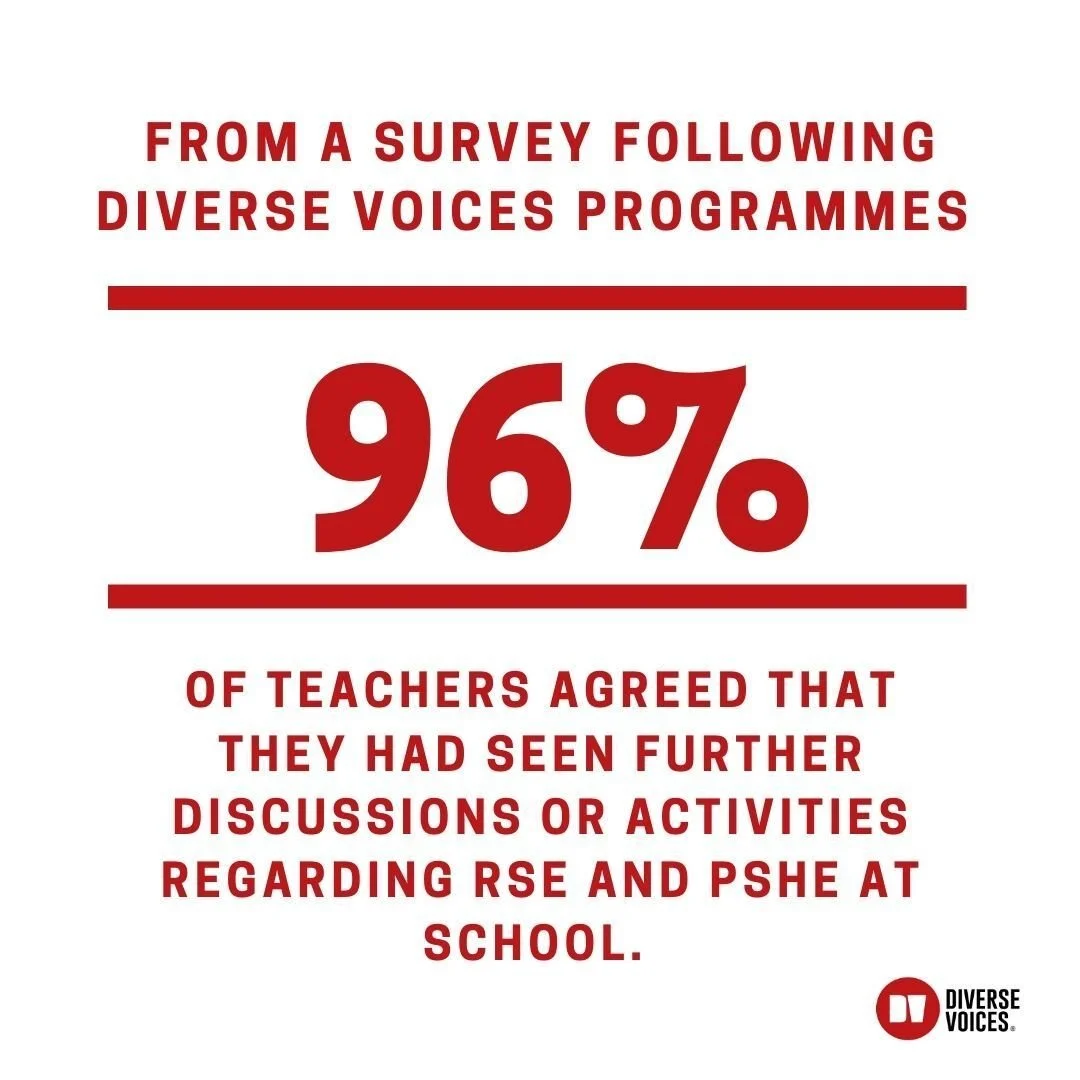 After taking part in our programmes, 96% of teachers reported seeing more discussions and activities around PSHE and RSE in their schools.

That&rsquo;s the power of film-led education, sparking conversations that continue long after the credits roll