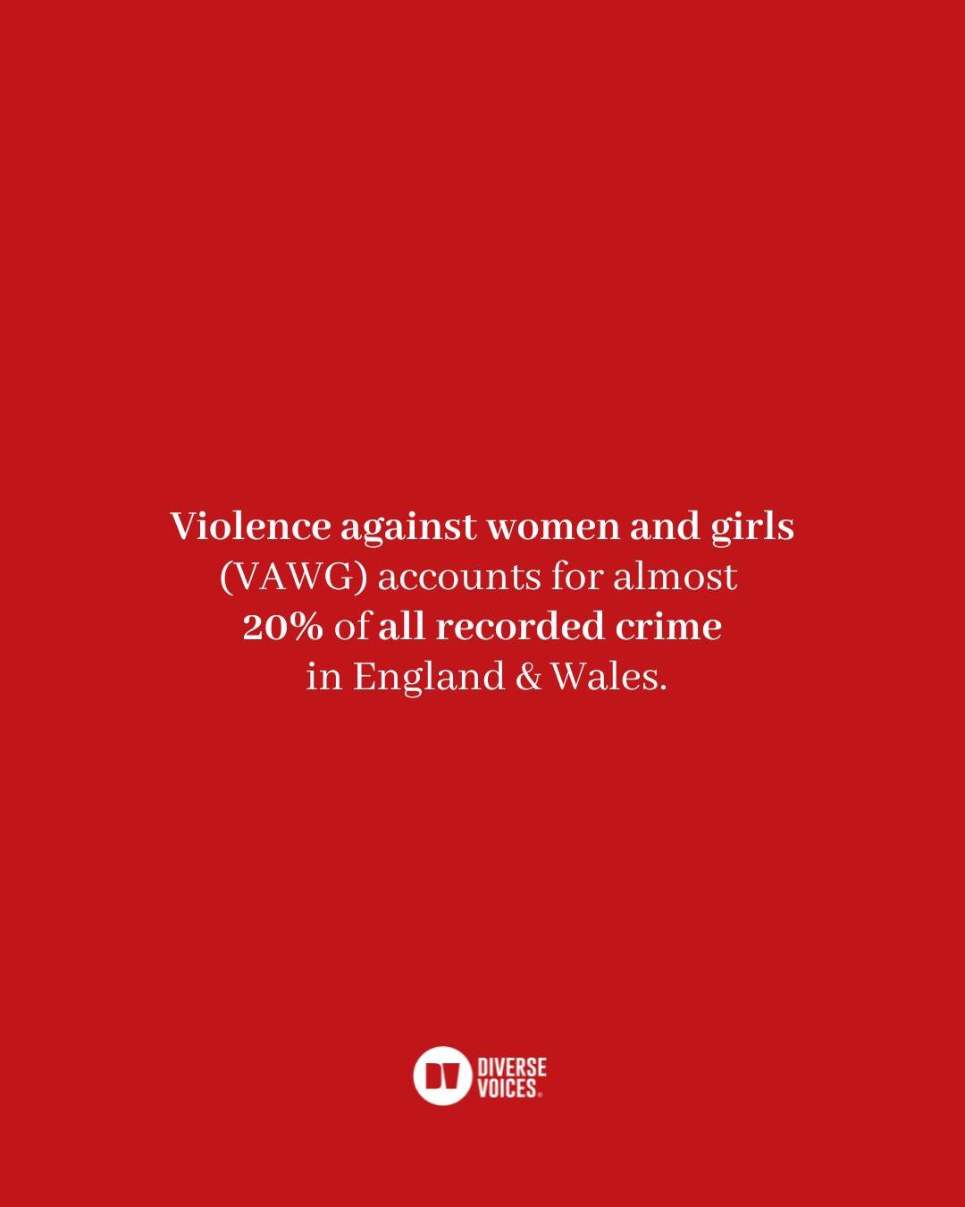 A 2024/2025 report by the National Police Chiefs&rsquo; Council (NPCC) shows that violence against women and girls (VAWG) accounts for almost 20 percent of all recorded crime in England and Wales, with recorded offences rising 37 percent between 2018