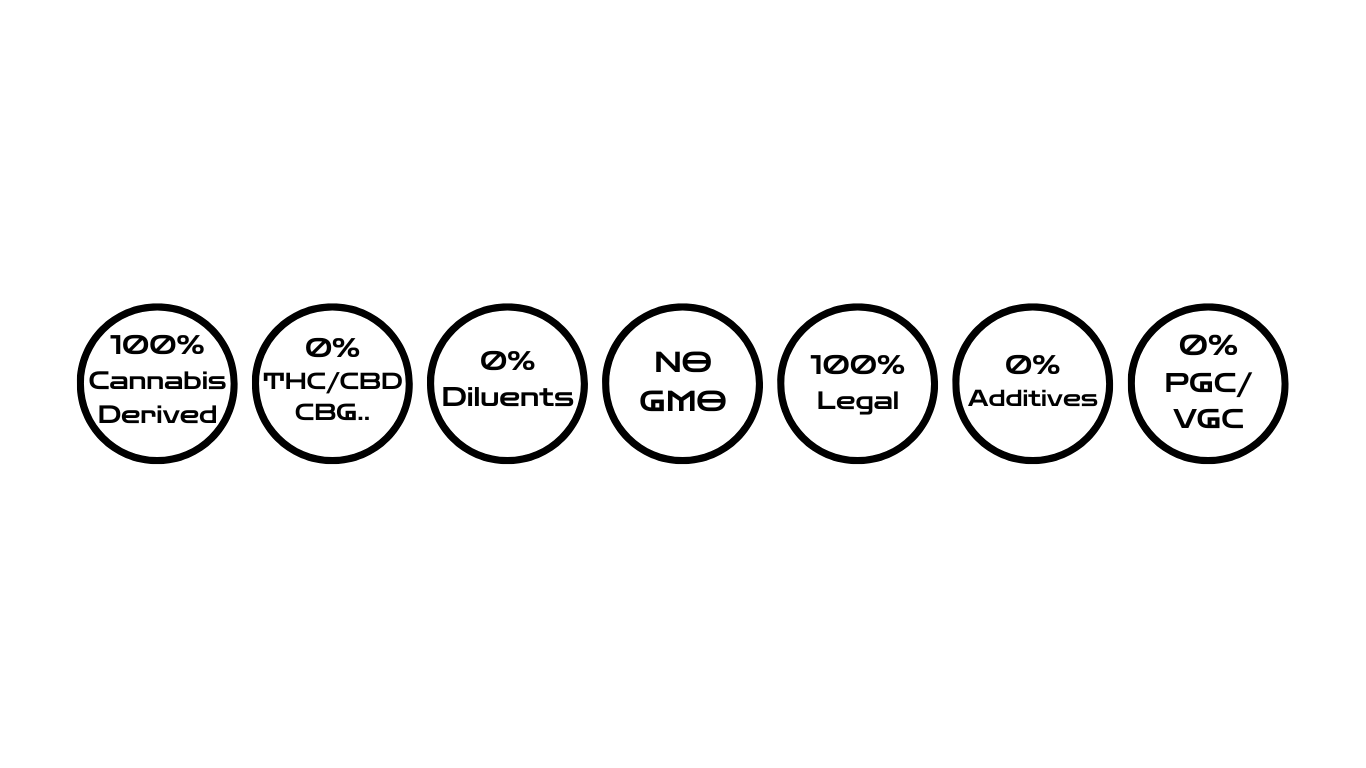 100% Pure CDT | Terpene Tek