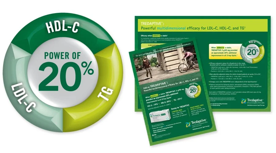 Corporate brand Art director, brand designer and rock start. Diagram showing HDL-C, LDL-C, and TG with an award winning Icon indicating a 20% increase in HDL-C, accompanied by informational flyers about TREDAPTIVE medication for hyperlipidemia.