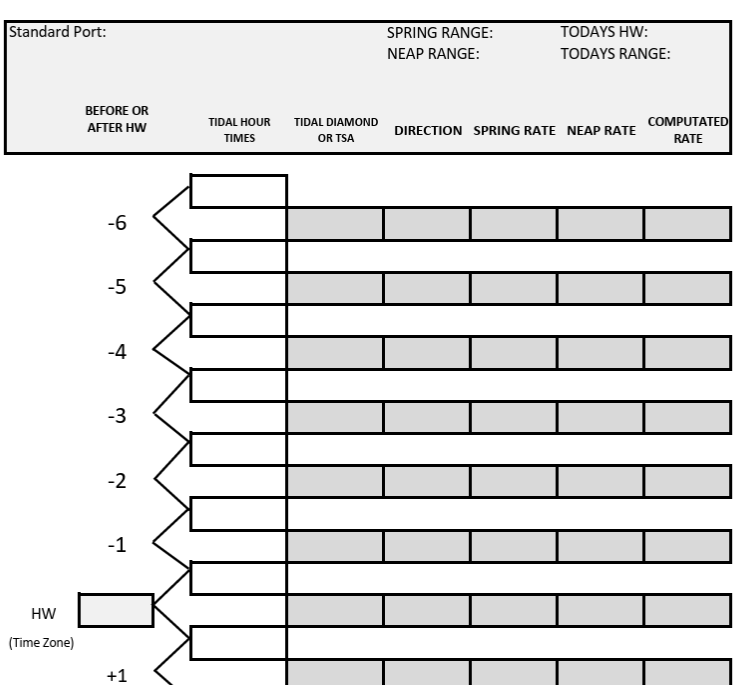 proforma page - tidal hours- to download