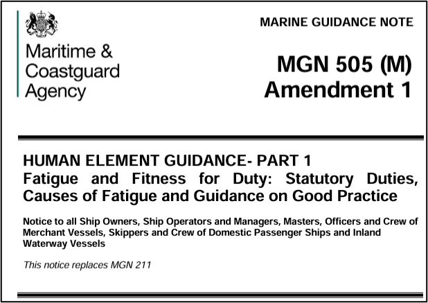 Marine guidance note from the Maritime & Coastguard Agency titled 'Human Element Guidance - Part 1' about fatigue and fitness for duty, detailing statutory duties, causes of fatigue, and good practice, with a notice to ship owners, operators, and crew, replacing previous guidance.