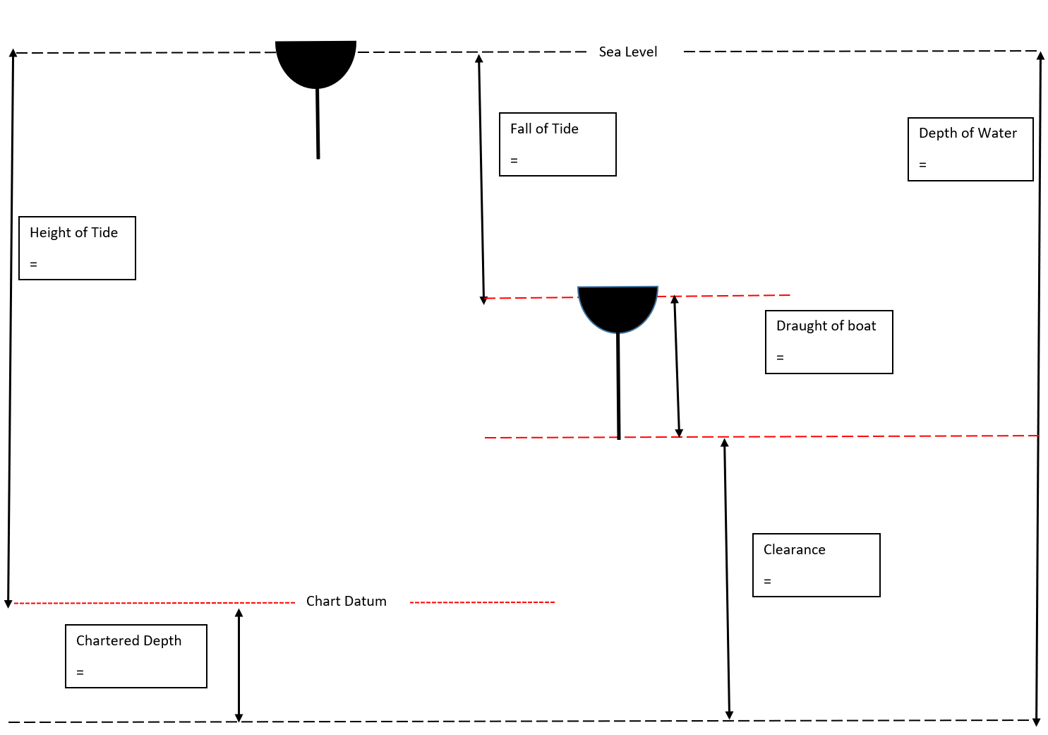 proforma page - tidal height picture - to download