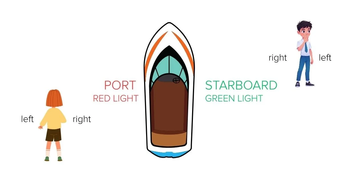 Why use ‘port’ and ‘starboard’ instead of left and right?