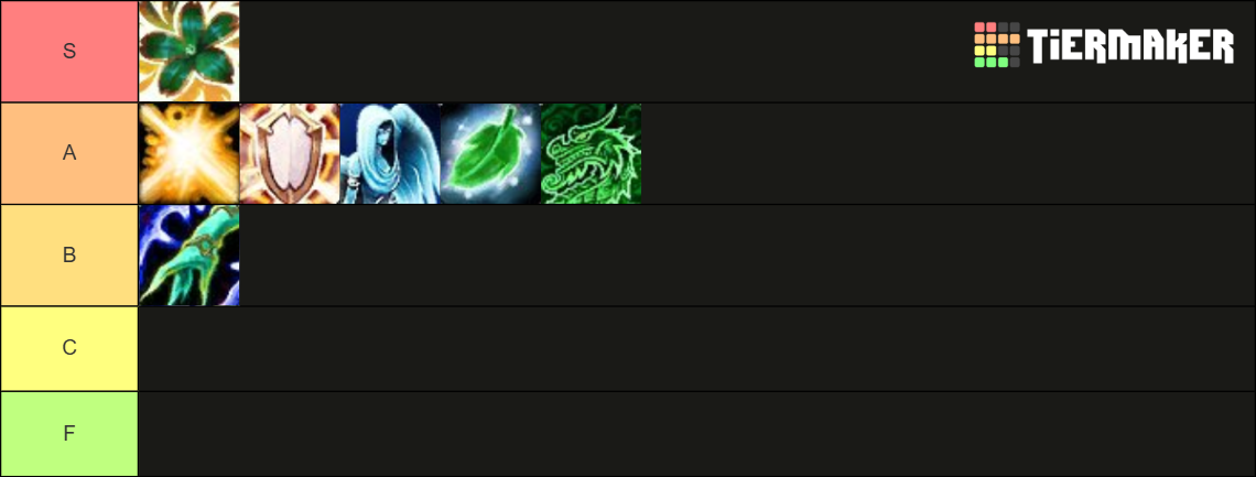 A tier list with healer specs in World of warcraft: Midnight