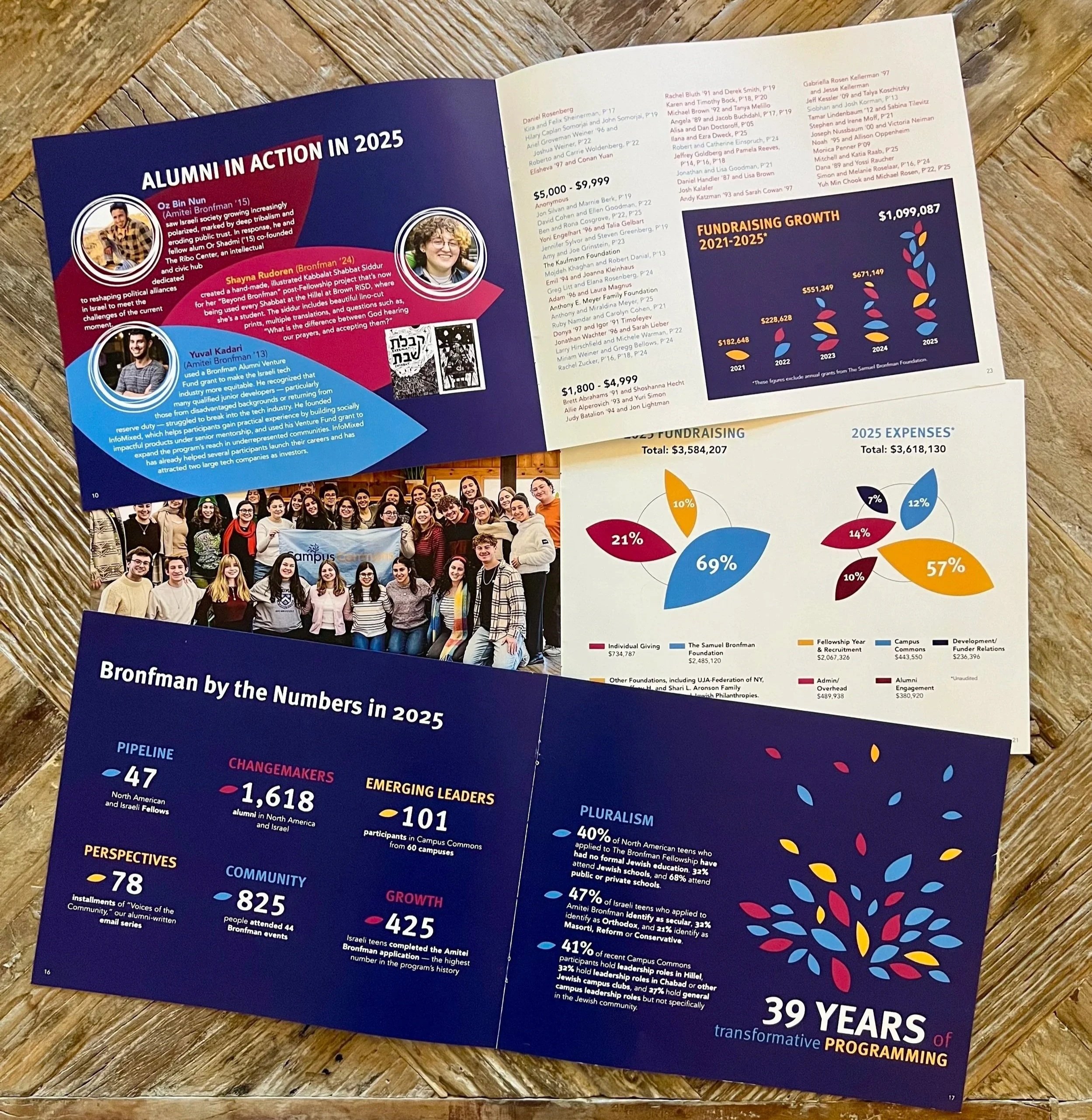 Kicking off annual report season with The Bronfman Fellowship. I absolutely loved working with this talented, visionary team to articulate their year of impact. Their playful branding lent itself to some pretty cool infographics (thanks PakCreative f