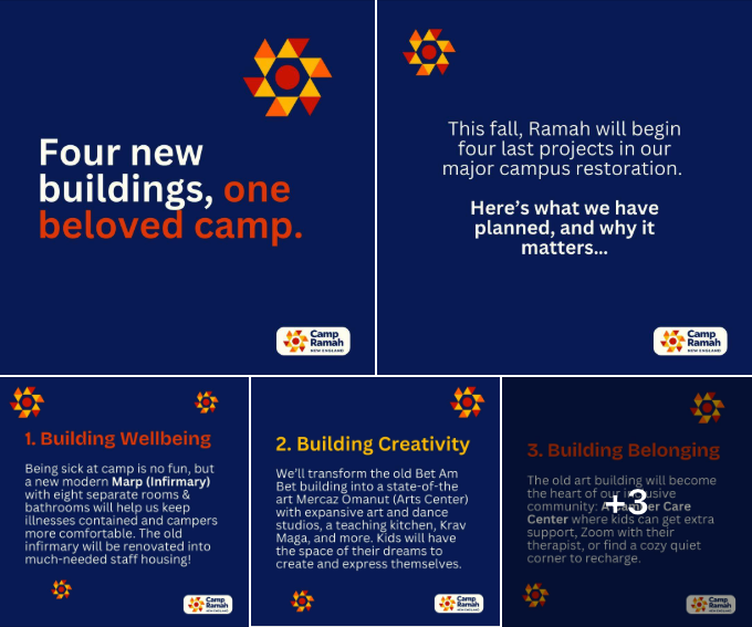 Our digital drive brought more than $400,000 to Camp Ramah's capital campaign. This Meta carousel reinforced the message.
